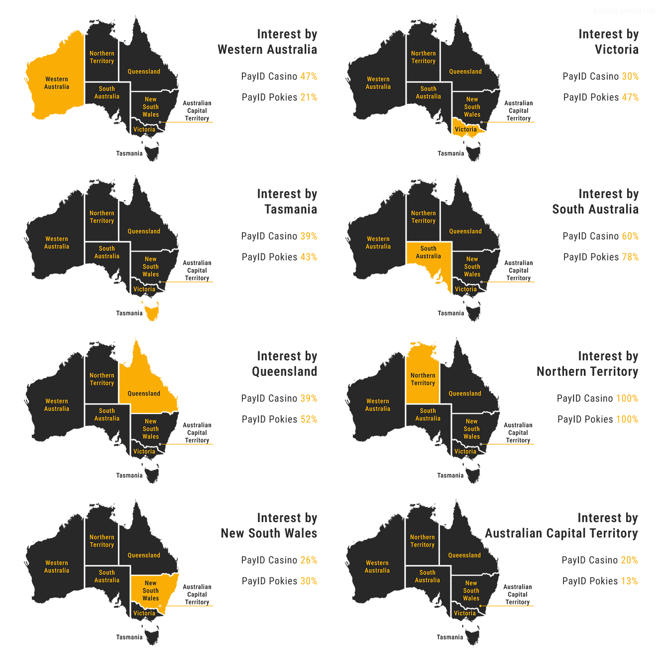 Popularity of PayID requests by region in Australia